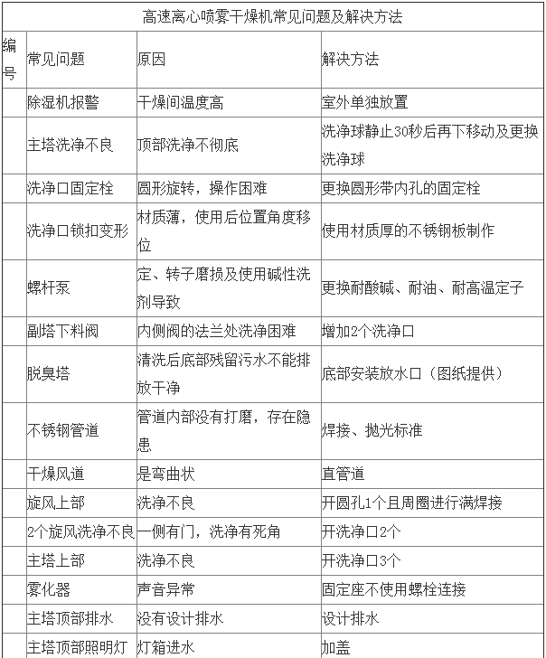 1603872360134237.png image.png