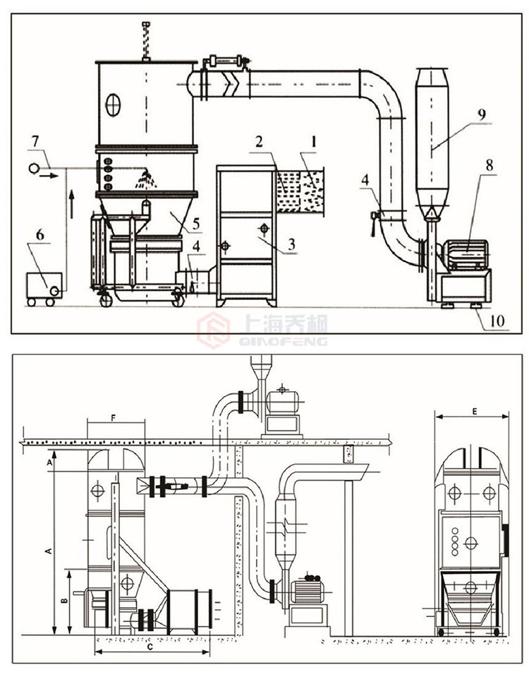 沸騰制粒機(jī)的操作程序及工作原理？
